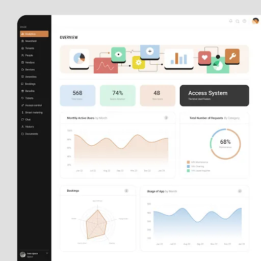Spaceflow embedded analytics dashboard