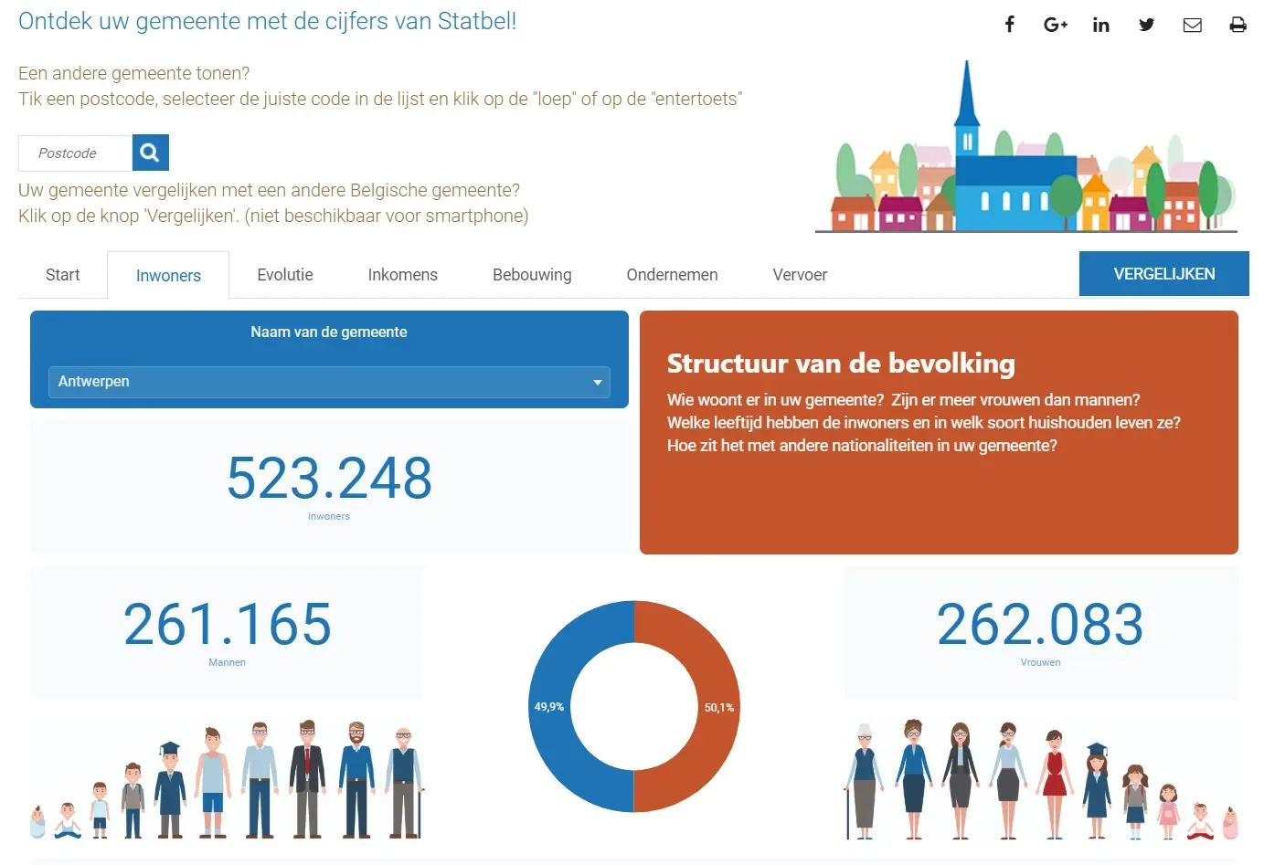 Luzmo dashboards embedded in the Statbel municipality tool