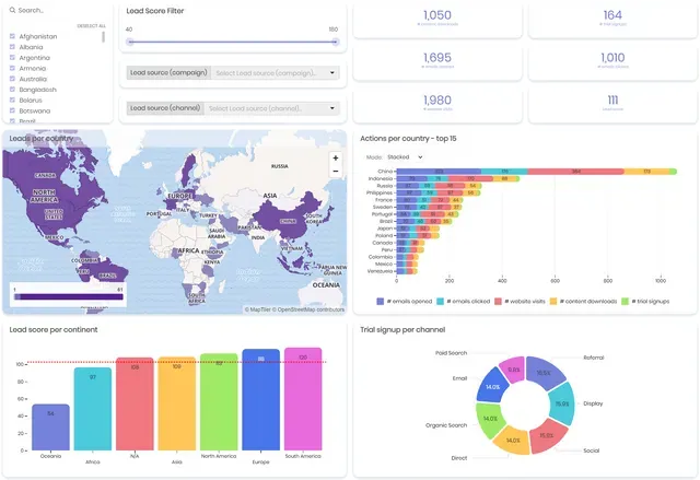 Marketing automation tableau de bord