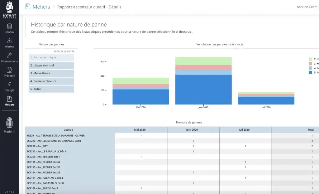 Custom Luzmo dashboards in the Intent Technologies platform