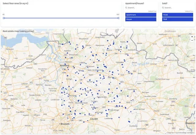Real estate sales tableau de bord
