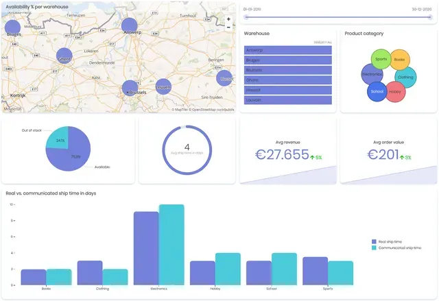 Inventory management tableau de bord