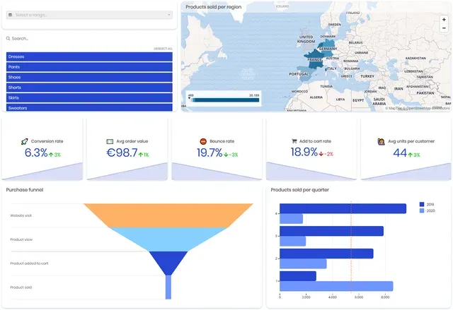 E-commerce tableau de bord