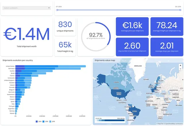 Transportation management tableau de bord