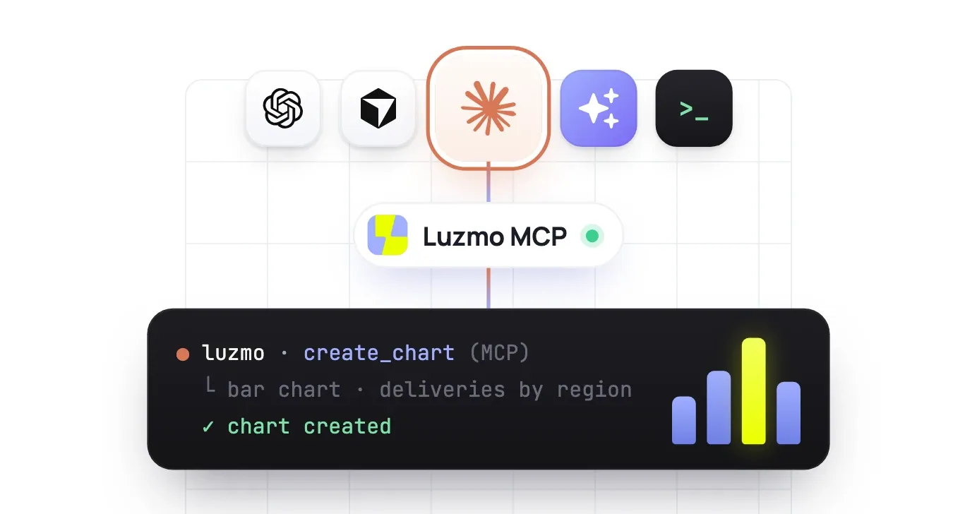 Claude, ChatGPT et Cursor connectés via le MCP de Luzmo, en train de créer un graphique en barres