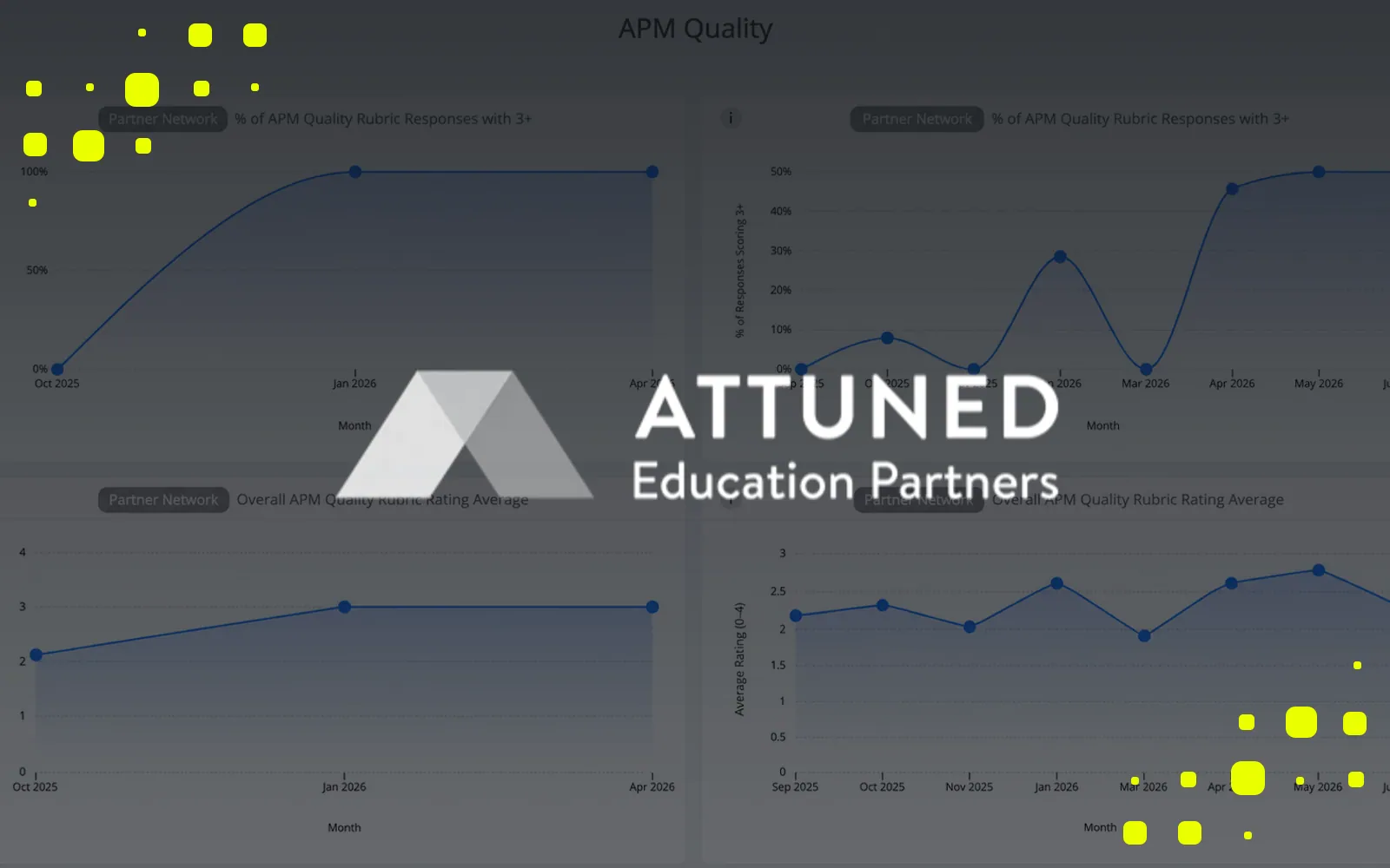 How Attuned Education Partners Delivered Enterprise Dashboards on a Tight Timeline