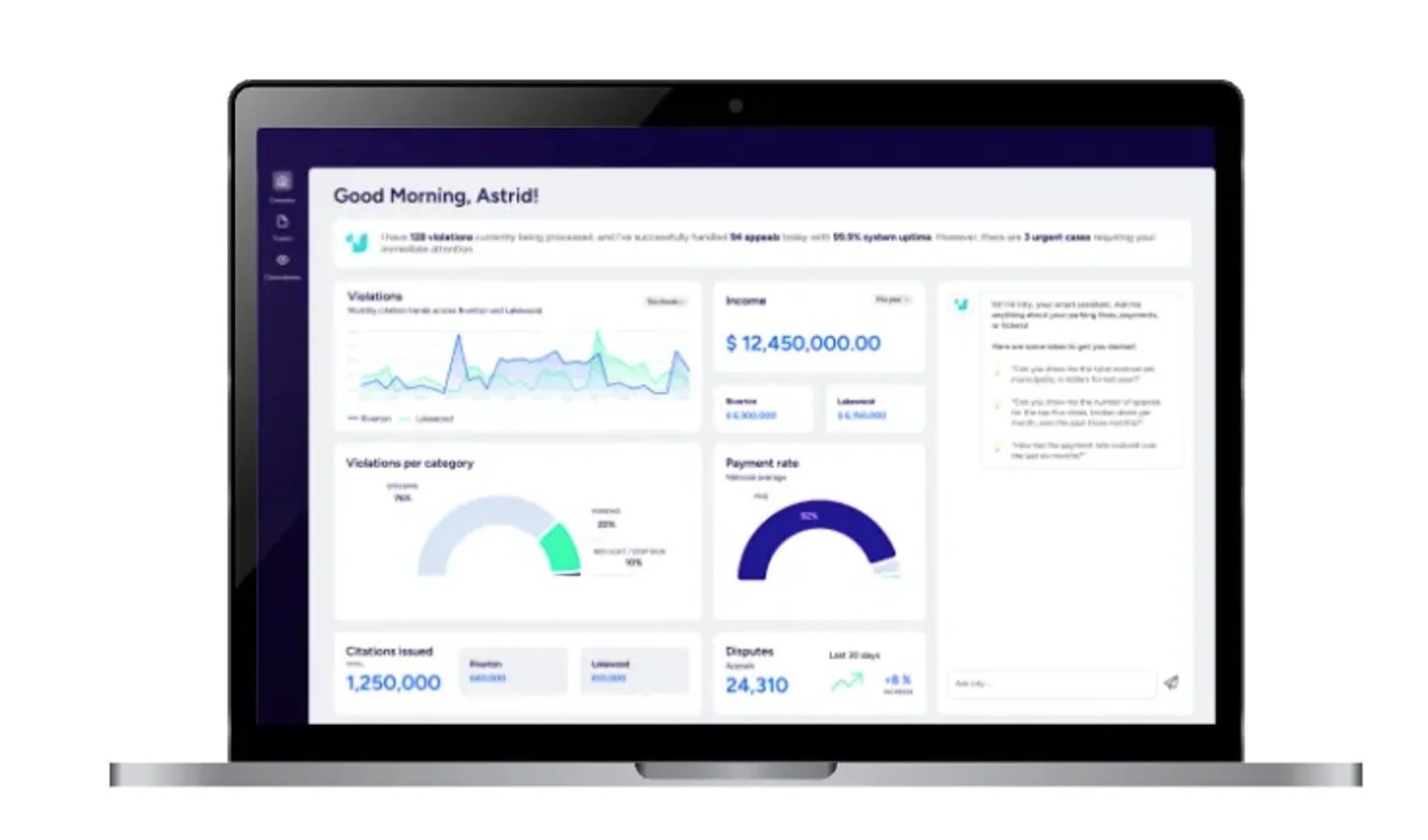 InTouch embedded analytics dashboard powered by Luzmo
