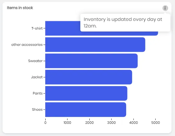 Luzmo Feature - Info Tooltips