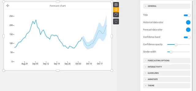 Under Consideration in Luzmo - Predictive Analytics