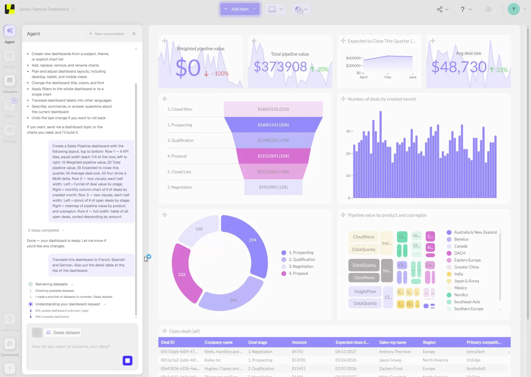 The Agent panel in Luzmo Studio assembling a sales pipeline dashboard from a written brief
