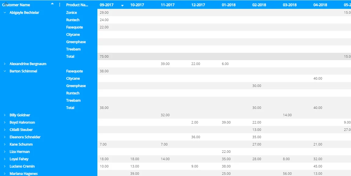 Table and Pivot Table V2
