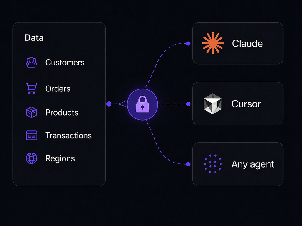 Vos données sécurisées et connectées à Claude, Cursor et tout agent