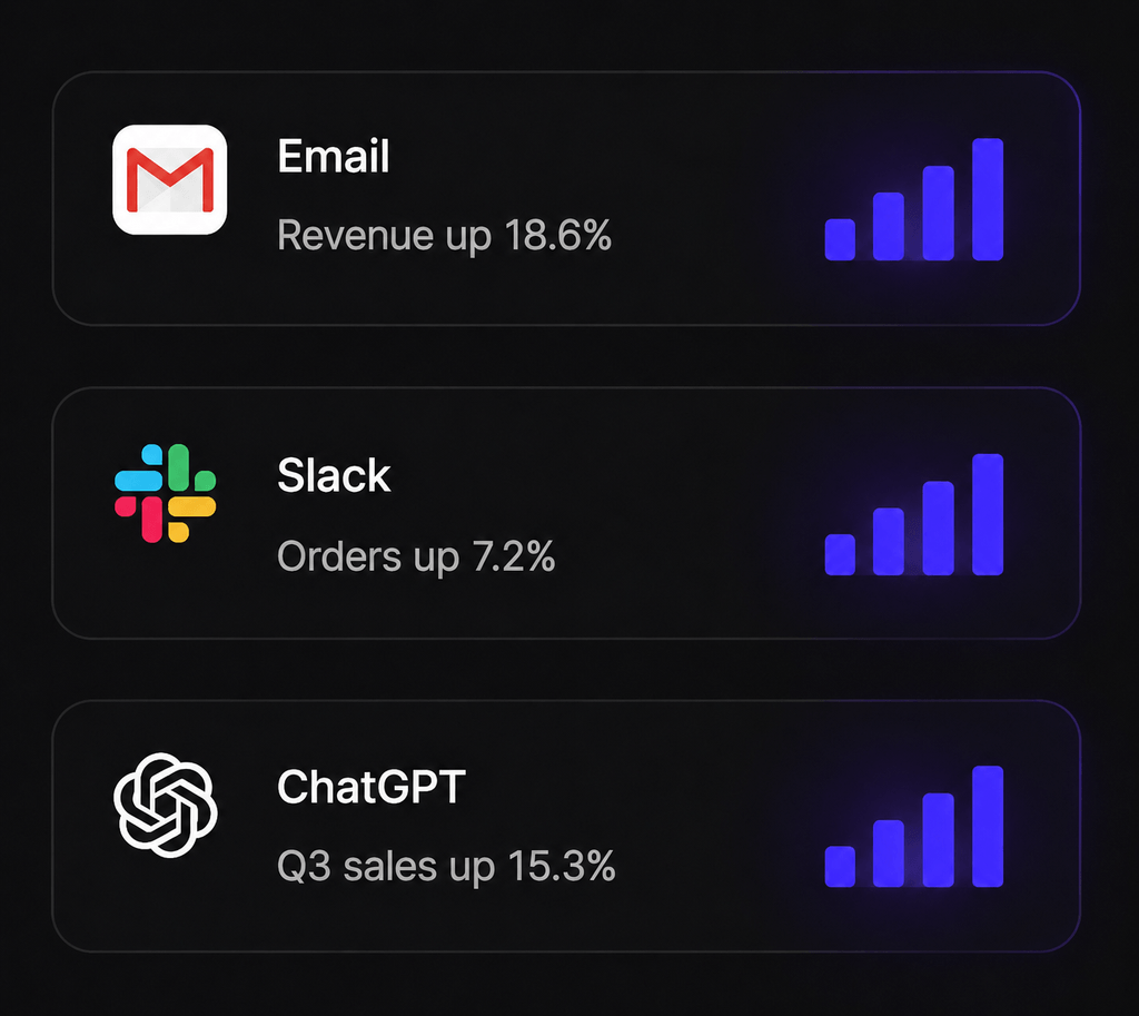 Insights sur le trafic du site livrés dans Email, Slack et ChatGPT