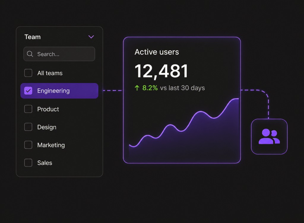Filtre équipe avec Engineering sélectionné, métrique utilisateurs actifs et graphique de tendance